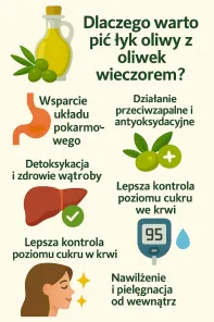 Kiedy pić oliwę z oliwek?